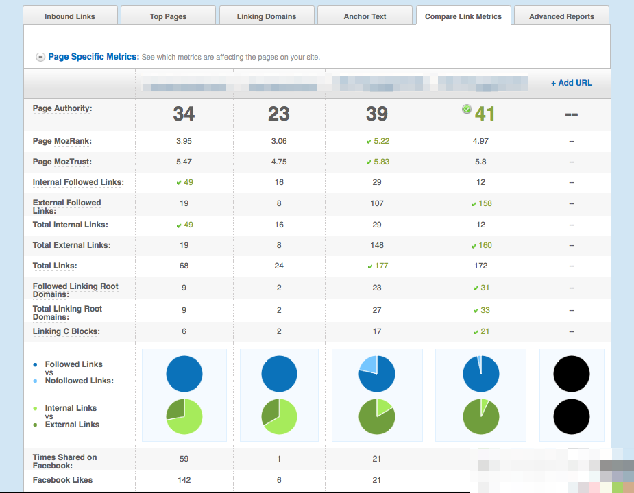 SEO_metrics